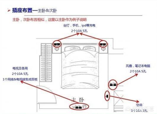 有哪些实用的装饰知识？
