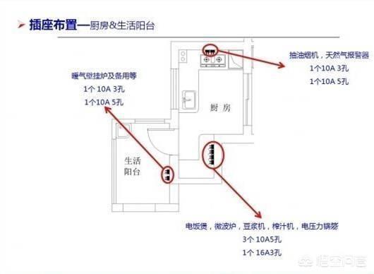 有哪些实用的装饰知识？