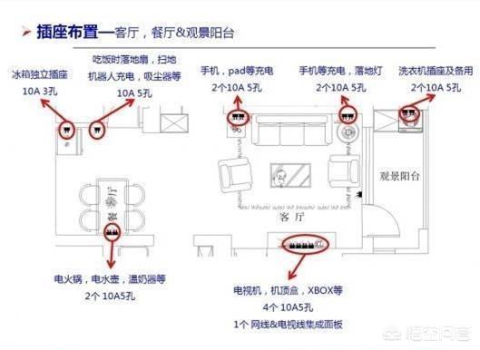有哪些实用的装饰知识？