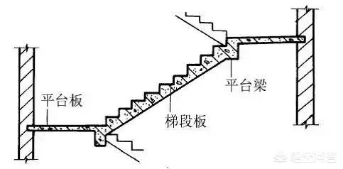 家里的楼梯该何如装修才好？