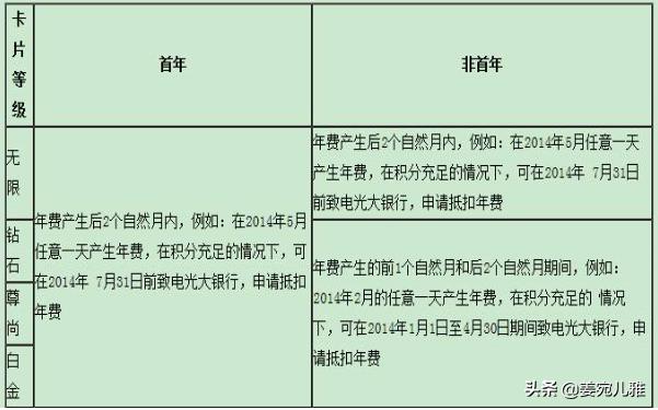 哪里可以兑换光大积分年费？