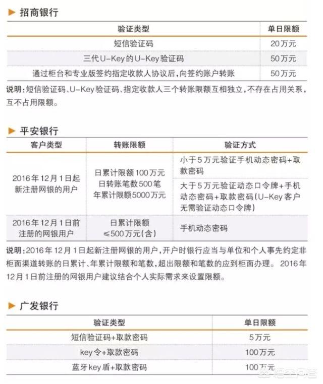 经过手提式无线电话机银行转账几万万以至上亿资本，银行会有控制吗？