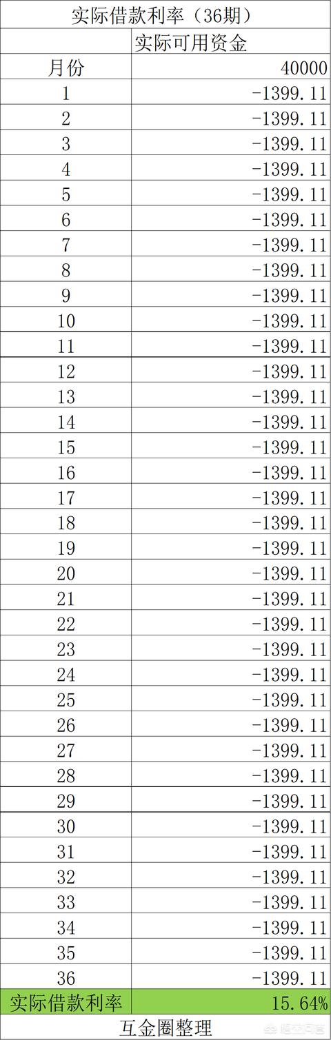 信用卡4万，36个月，手续费10368元。这样合理吗？