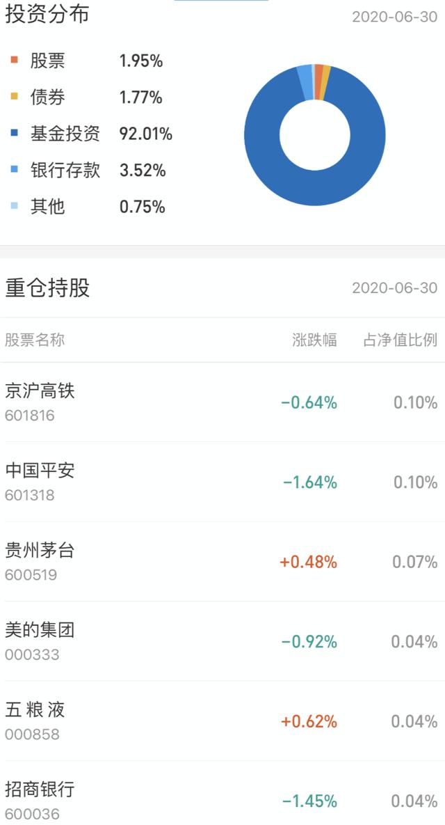 基金涨跌提醒的合适设置是多少？