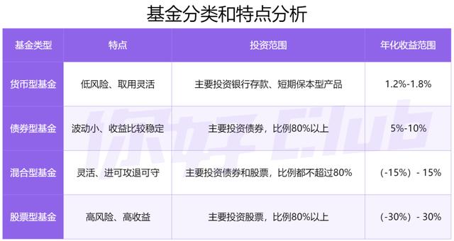 基金涨跌提醒的合适设置是多少？