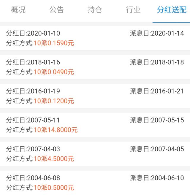 基金涨跌提醒的合适设置是多少？