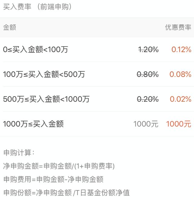 基金涨跌提醒的合适设置是多少？