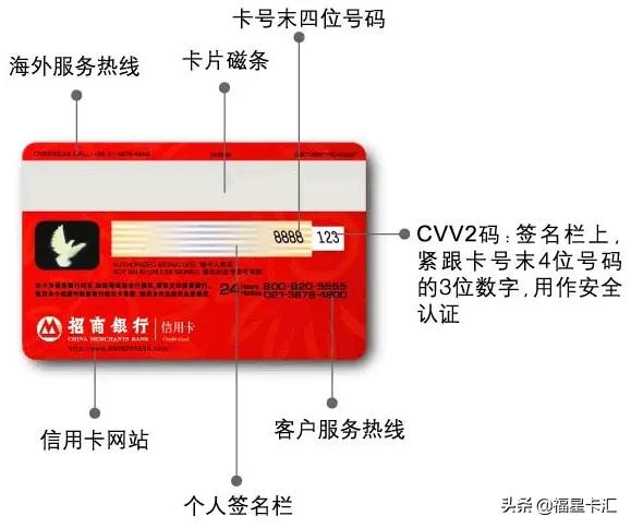 中国银行信用卡有效期多久？