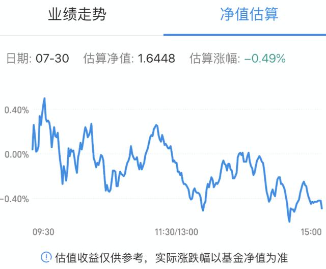 基金涨跌提醒的合适设置是多少？