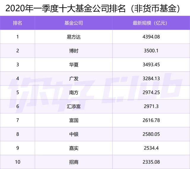 基金涨跌提醒的合适设置是多少？