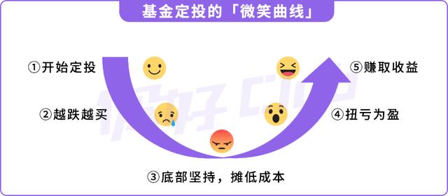 基金涨跌提醒的合适设置是多少？