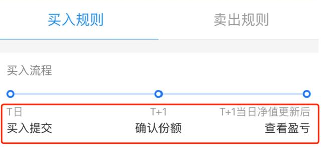 基金涨跌提醒的合适设置是多少？