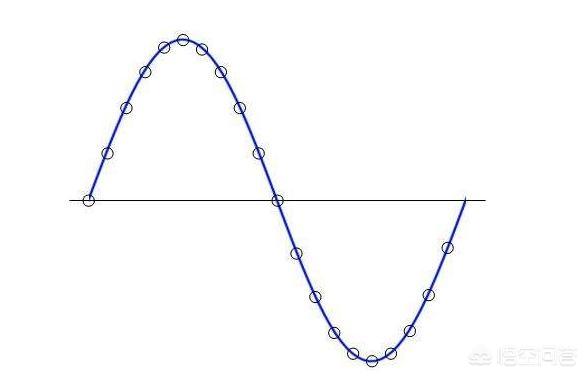 基金定投不用关注买入点,是这样吗?