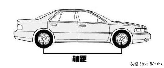 紧凑型车和中型车怎么区分的？有的轴距更短反而是中型？你怎么看？