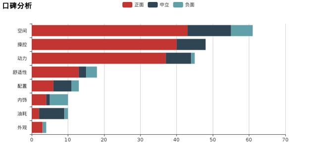 宝马X5怎么样?值得购置吗?