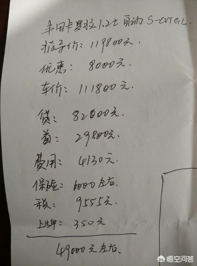 各地丰田卡罗拉落地价几钱？