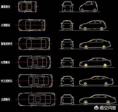 紧凑型车和中型车的区别是什么？