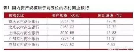 农信社，城信社，农商行，市联社，省联社到底有什么区别？