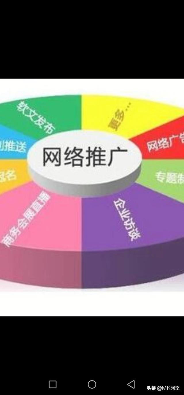 建一网站给农村合做社的农产物做推销，那网站该怎么建呢？