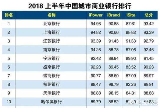 农信社，城信社，农商行，市联社，省联社到底有什么区别？