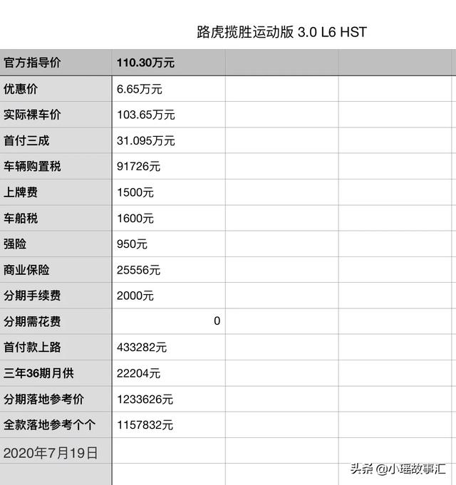 路虎揽胜运动版3.0顶配如今优惠后，落地价几钱？