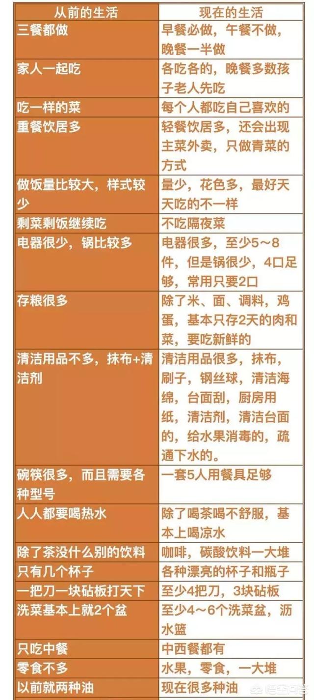 餐厅厨房设想若何合理规划要求?