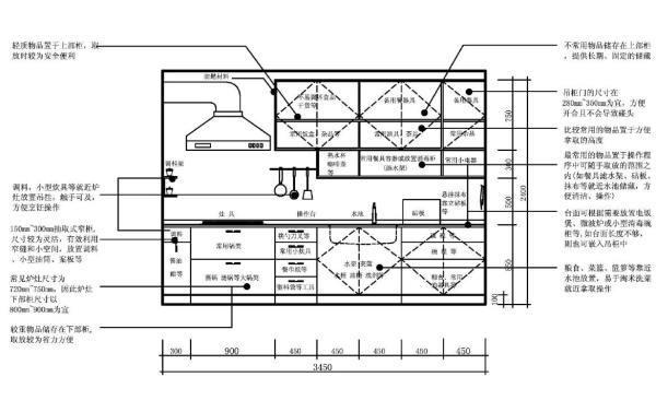 厨房和餐厅要怎么设想？