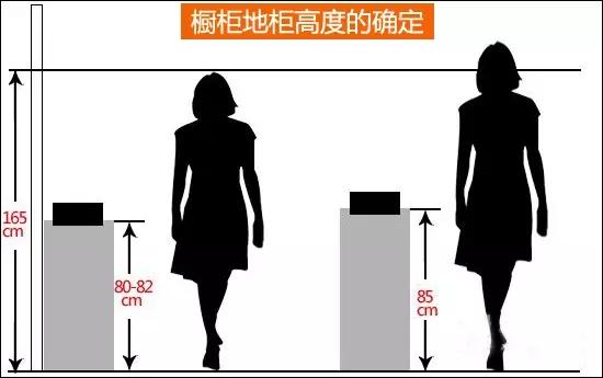 小空间的厨房应该若何设想？