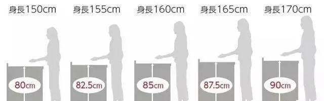 小空间的厨房应该若何设想？