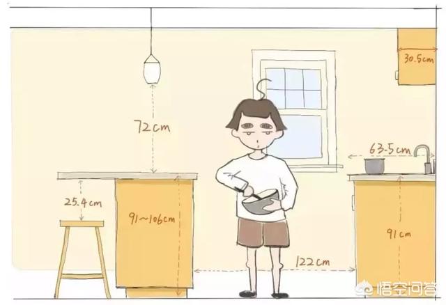 餐厅厨房设想若何合理规划要求?