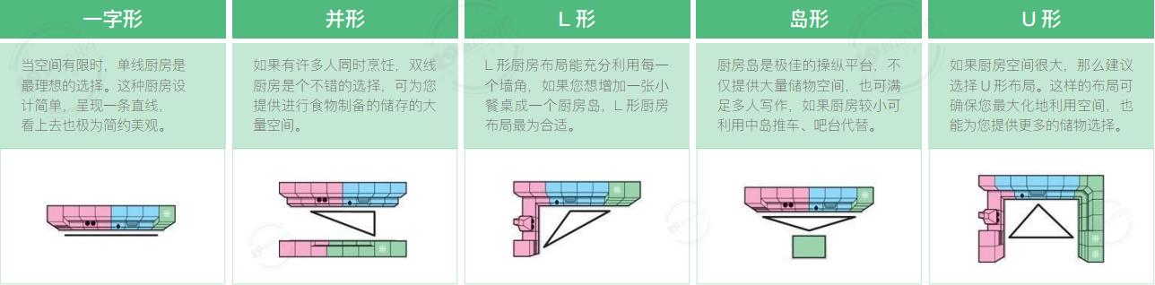 若何做适用的橱柜设想？