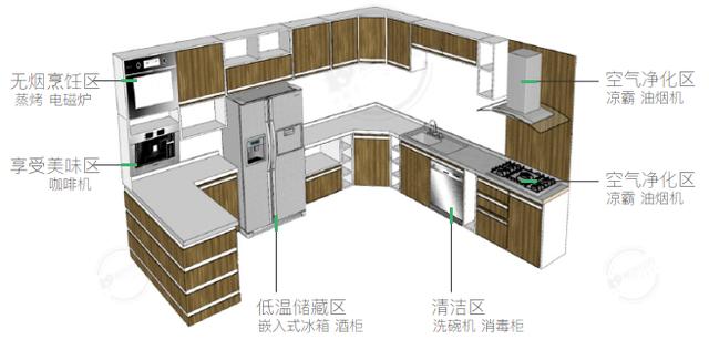 若何做适用的橱柜设想？