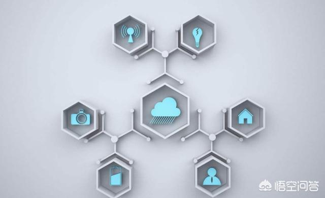 有哪些能够提拔技能、提拔本身合作力的网址？