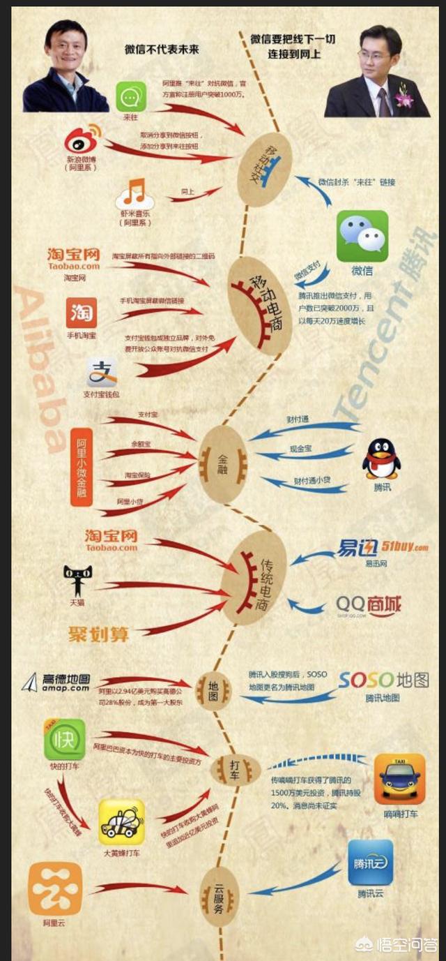 滴滴、美团、高德三大网约车巨头，将来谁才是行业老迈？