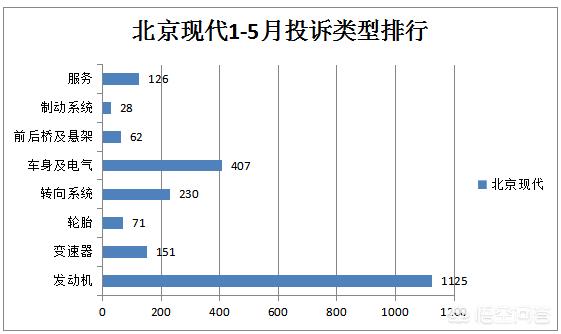2019年美国新车量量调研成果出炉，但用它在中国买车靠谱吗？