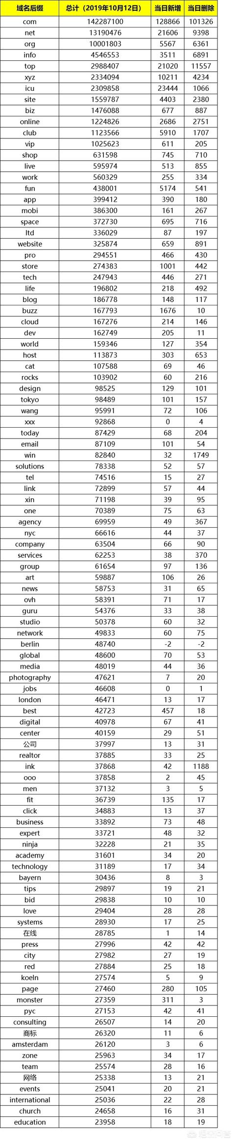 为什么有人觉得中文域名、中文网址域名应用越来越广？