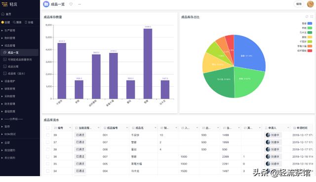 今天组会上IT部分提议公司接纳无代码开发平台，谁给保举个好的无代码开发平台？
