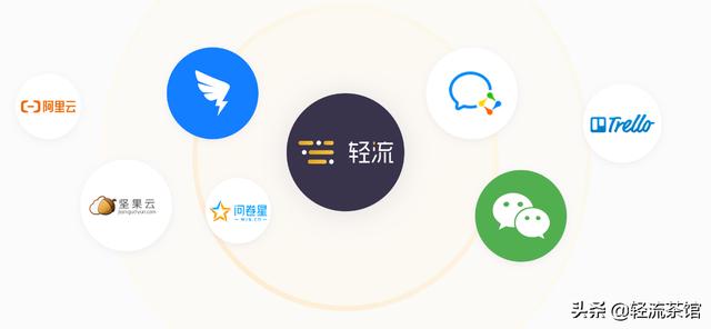 今天组会上IT部分提议公司接纳无代码开发平台，谁给保举个好的无代码开发平台？