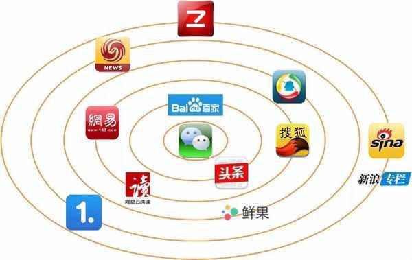 想要在网上做推广，哪个平台效果好？