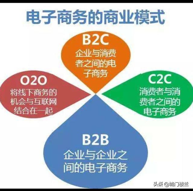 国内B2B，B2C，C2C电子商务平台有哪些？