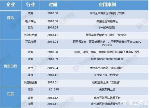 我国区块链有多强？