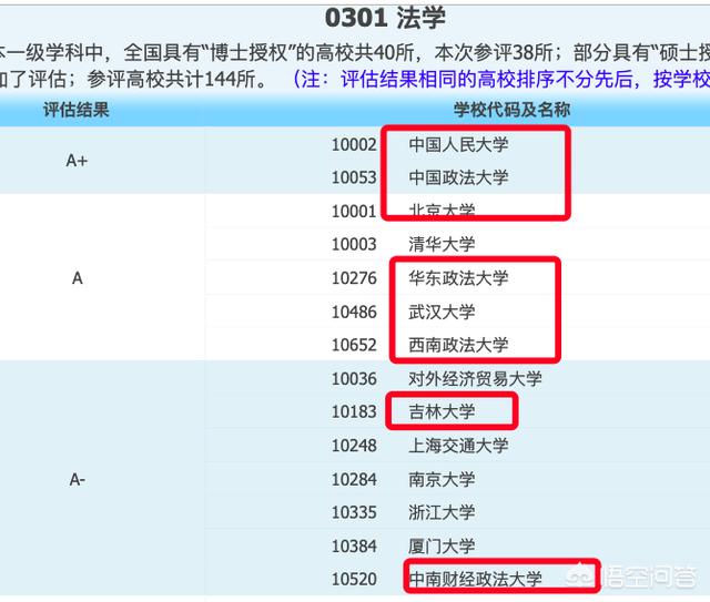 "五院四系"别离是指哪些学校和院系？