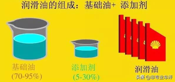 请问美孚一号，嘉实多极护，壳牌超凡喜力各有什么优缺点呢？我想要静音省油？