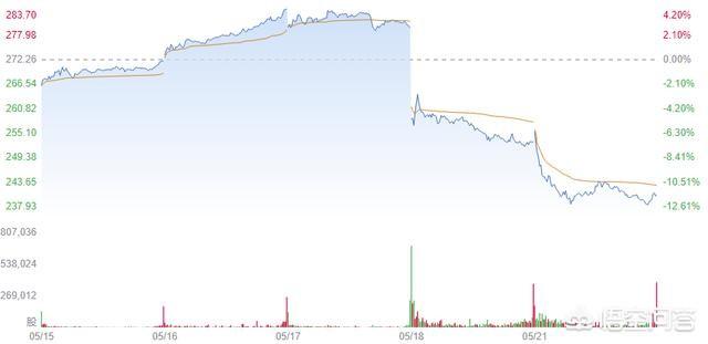 百度医疗告白竞价排名东山再起，疾病搜刮花钱可置顶，你怎么看？