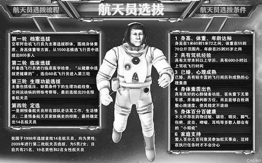 中国首位女宇航员刘洋，为何没生育就上太空？