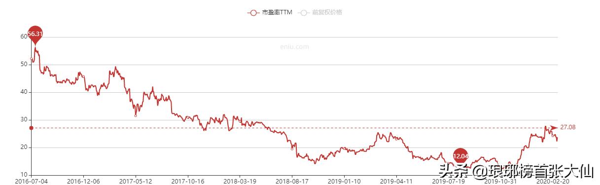 如何看游族2019年业绩快报？
