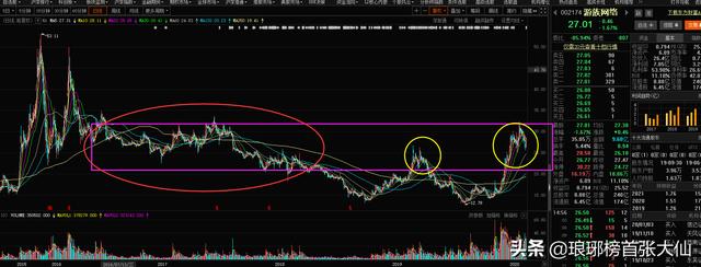 如何看游族2019年业绩快报？