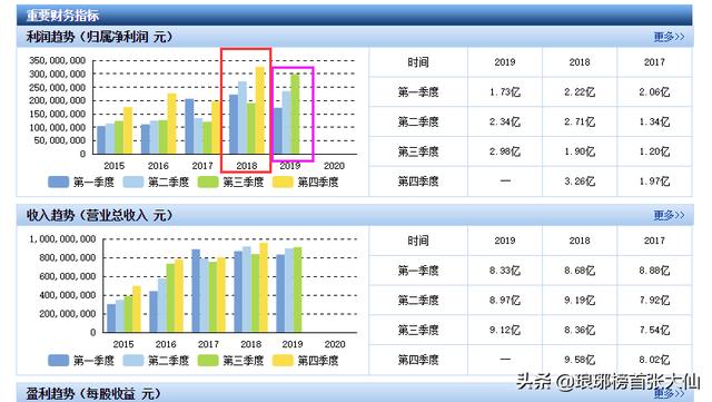 如何看游族2019年业绩快报？