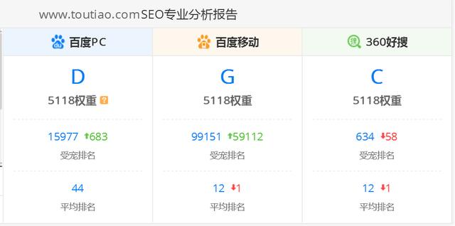 大数据若何获得？若何统计阐发？
