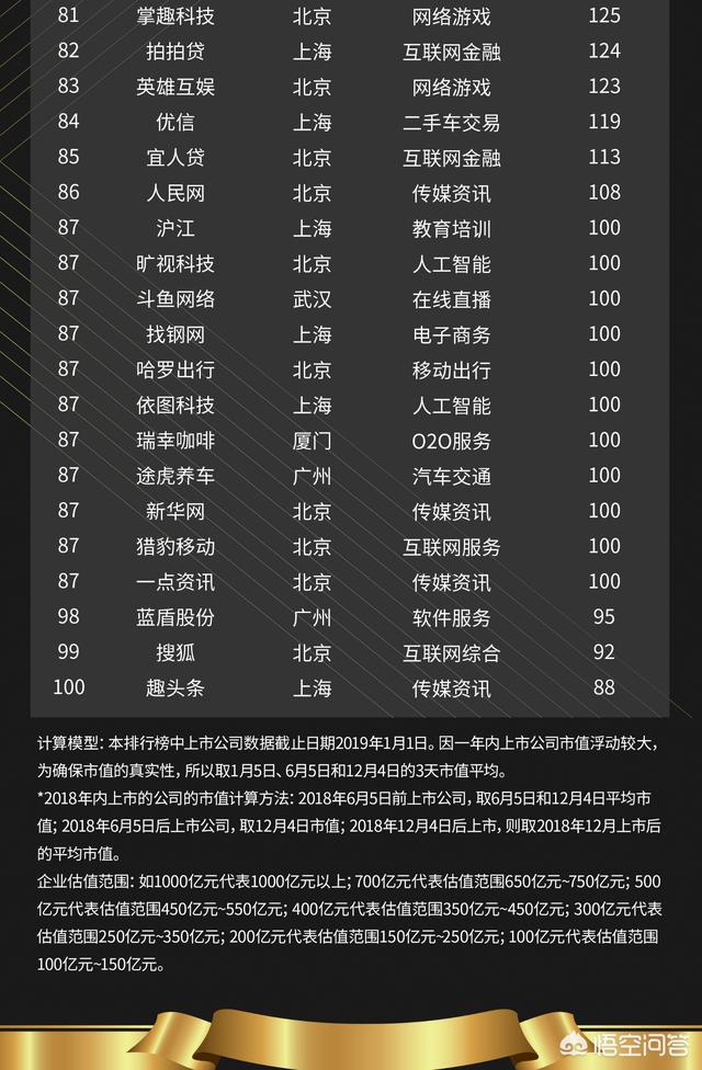 除了BAT还有哪些优良的互联网企业？